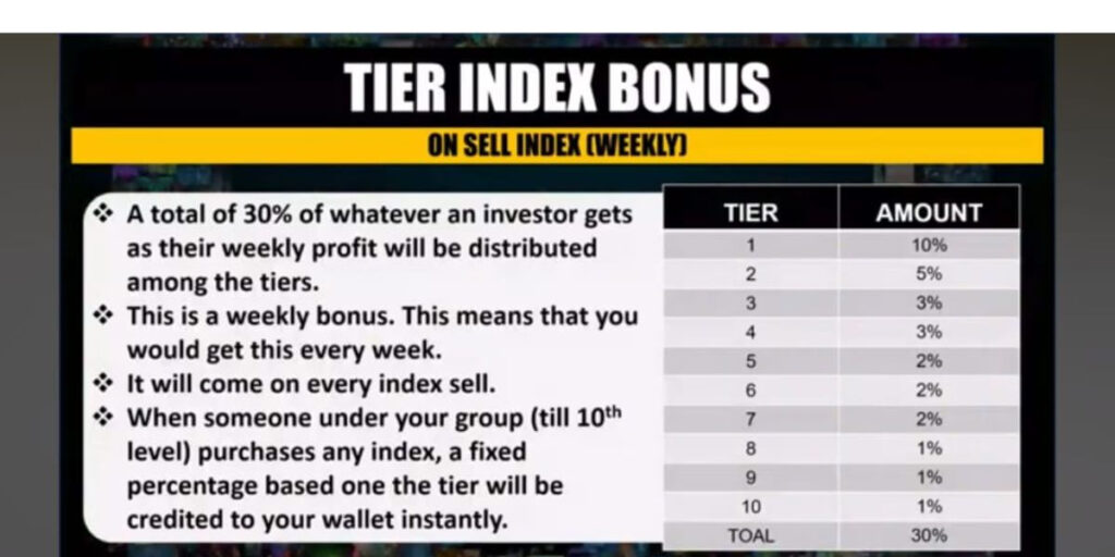 Tier Index Bonus Sell